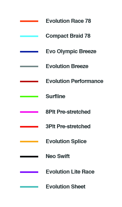 Evolution olympic breeze